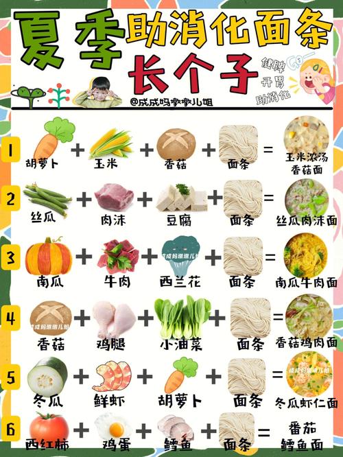 三岁第三代助孕宝宝吃什么长高